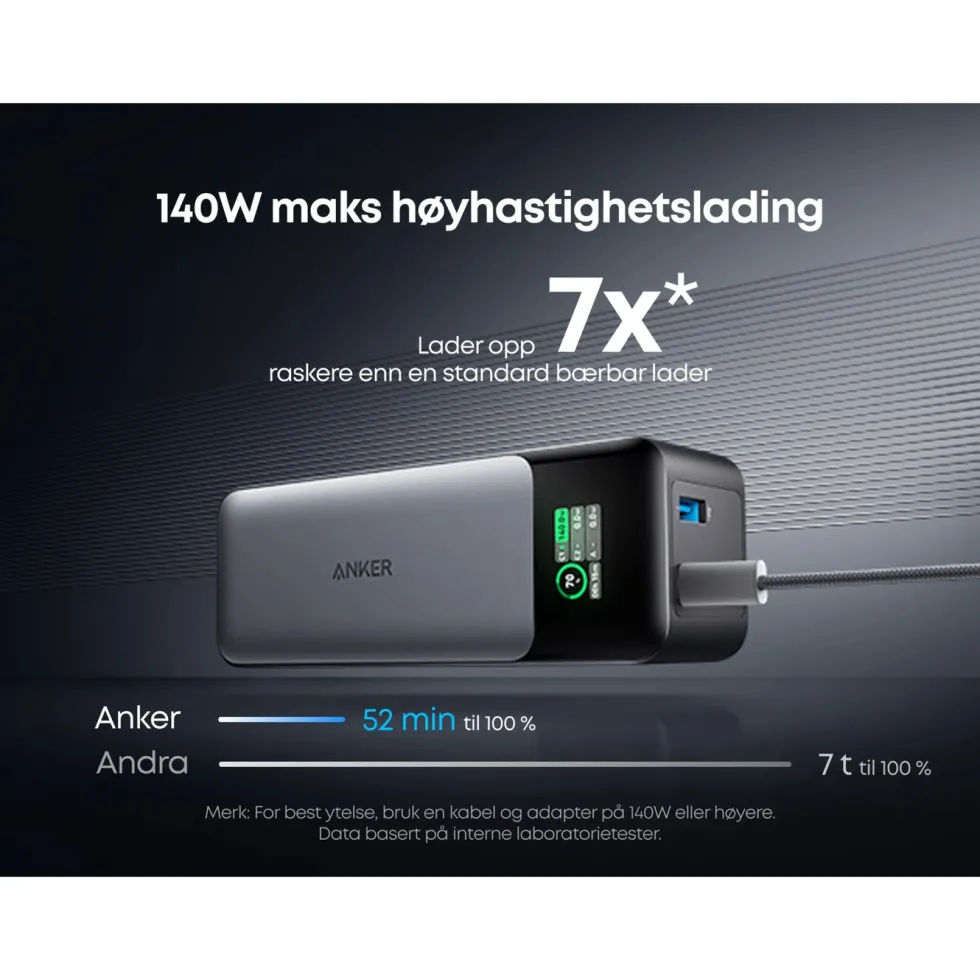 Anker 737 Powerbank 140 W PD 3.1 24000 mAh