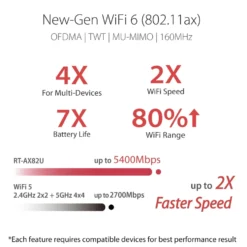 Asus RT-AX82U Trådløs ruter AX5400