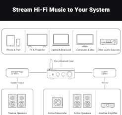 Fosi Audio BT20A Pro stereoforsterker 2x100 W med Bluetooth