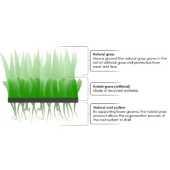 Grimsholm Hybridgress Premium 1×1 m