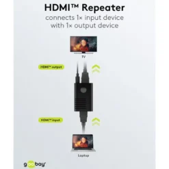 HDMI-repeater 4K @ 60 Hz