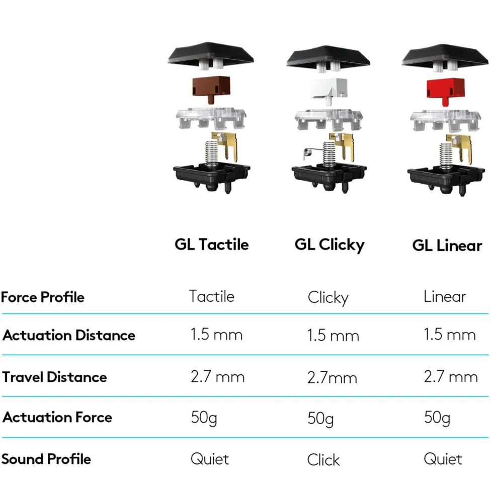 Logitech G 915 Lightspeed Mekanisk tastatur GL Tactile