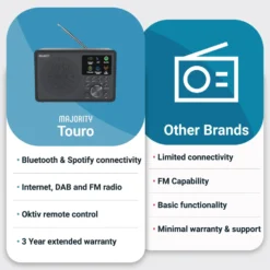 Majority Touro Internet Radio med Wi-Fi og AM/FM