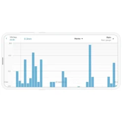 Netatmo Regnsensor for Netatmo værstasjon