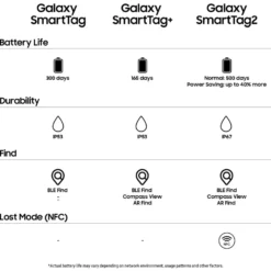 Samsung SmartTag2 Hvit