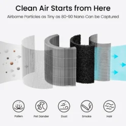 Smartmi Air Purifier P1 Husdyrfilter til luftrenser