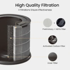Smartmi Air Purifier P1 Husdyrfilter til luftrenser