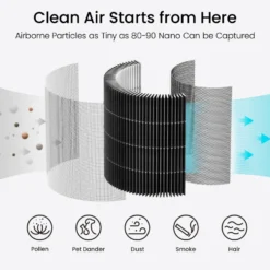Smartmi Smartmi Air Purifier P1 Pollenfilter til luftrenser
