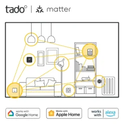 tado Bridge X Grenseruter