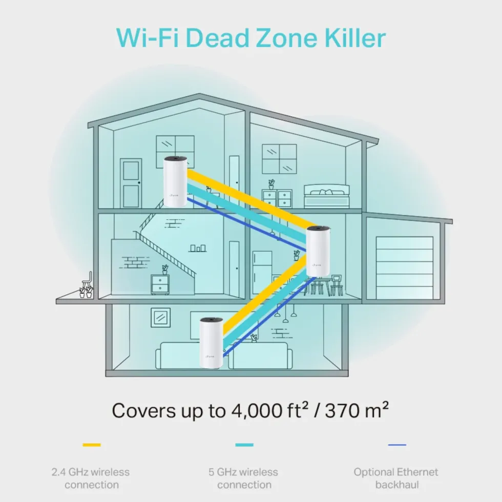TP-Link Deco M4 Mesh-system AC1200 3-pk.