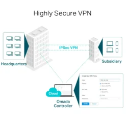 TP-Link ER605 (TL-R605) V2 Omada Gigabit VPN-ruter
