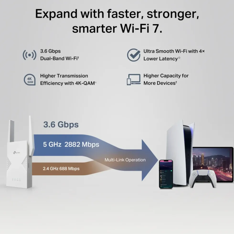 TP-Link RE235BE – WiFi 7 BE3600-extender