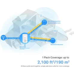 TP-Link X10-4G 4G+-ruter AX1500