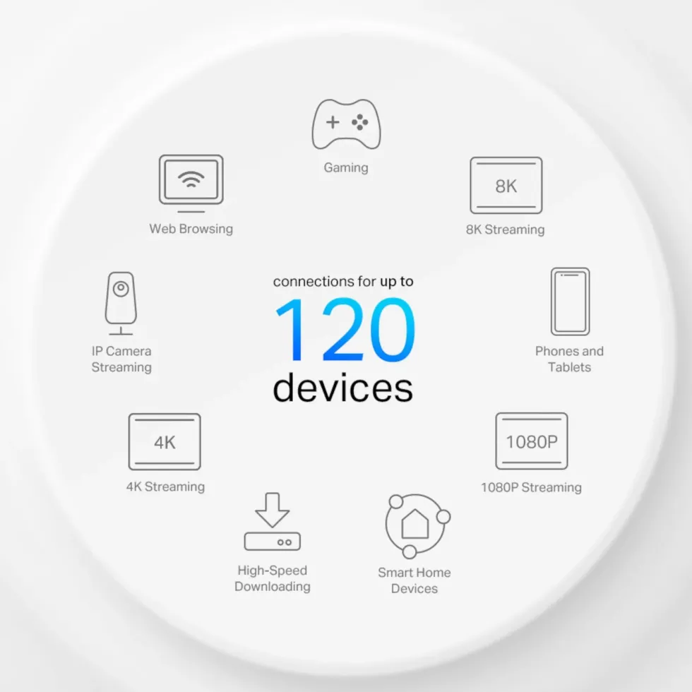 TP-Link X10-4G 4G+-ruter AX1500