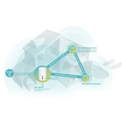 TP-Link X20-4G 4G+-ruter AX1800