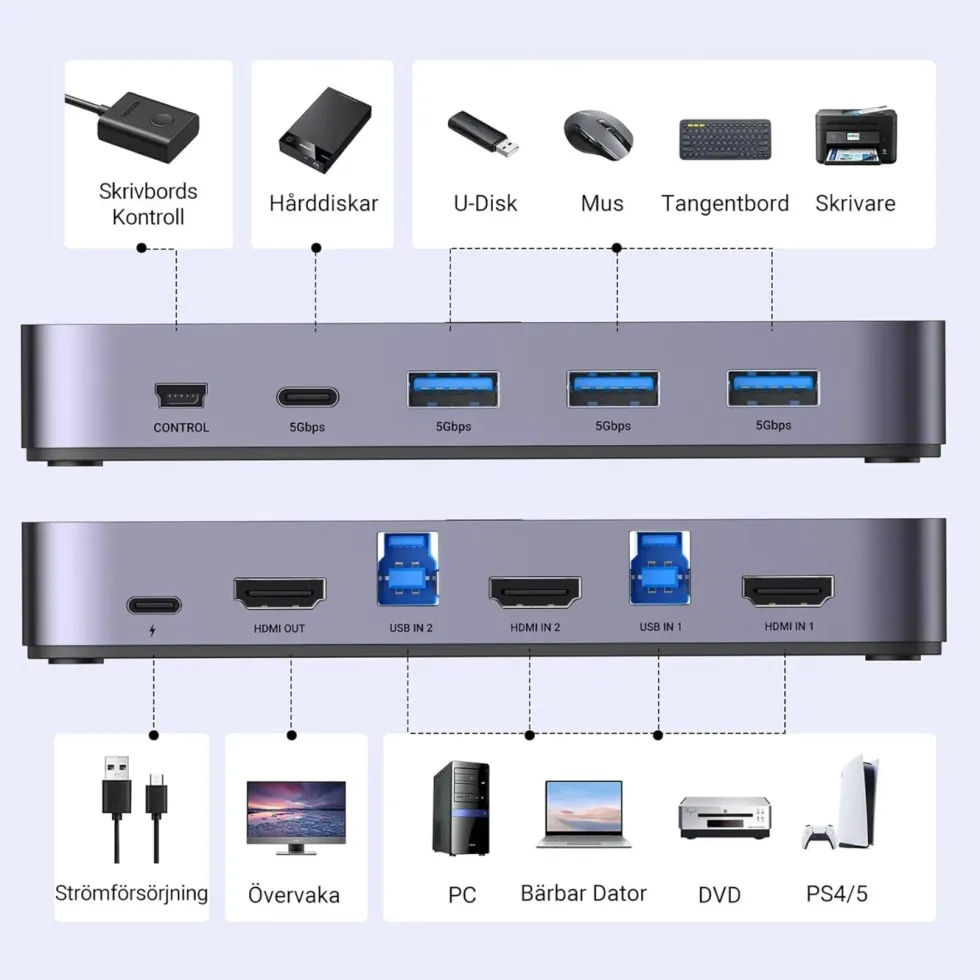 Ugreen 4K HDMI KVM-svitsj med USB 3.0 for 2 datamaskiner